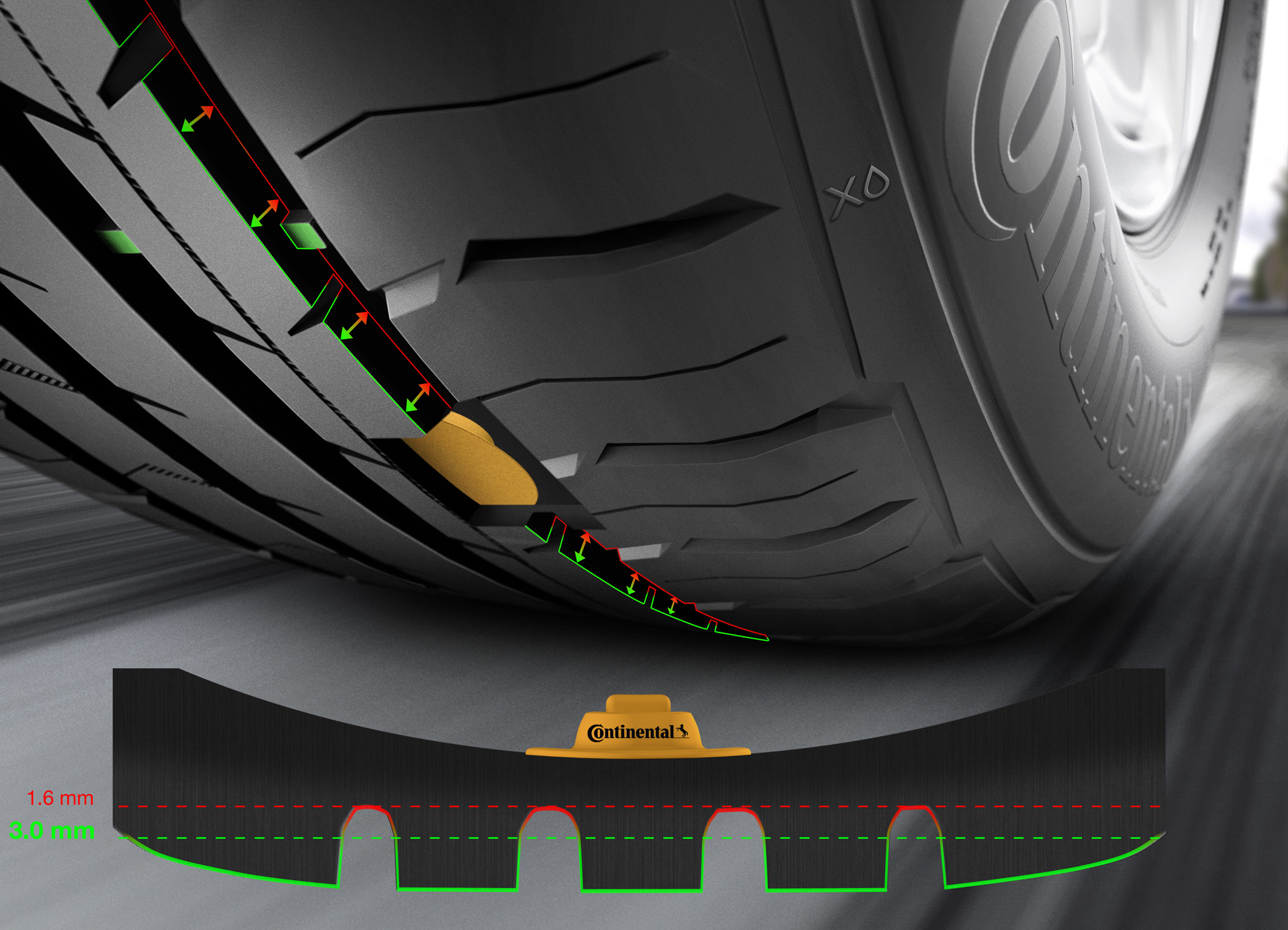 Automotive Tire Tread Sensors Market