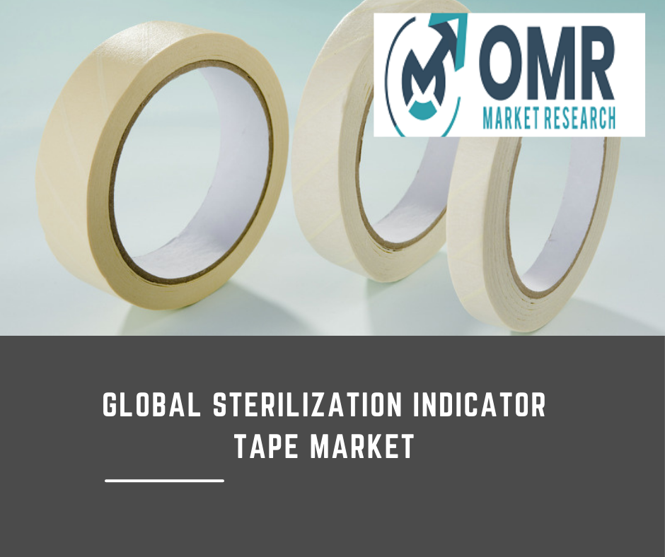Global Sterilization Indicator Tape Market Size, Share, Trends, Growth, and Industry Analysis 2032