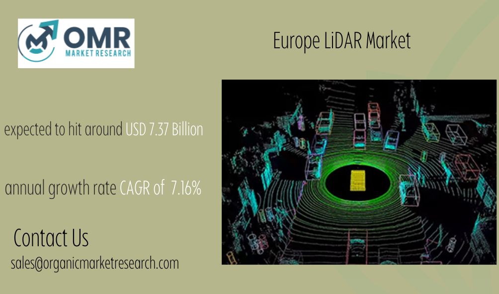 Europe LiDAR Market